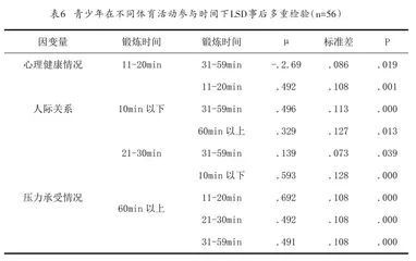 体育活动对青少年心理健康影响的调查4