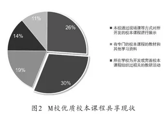 聚焦共享症结 助力扩优提质1