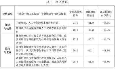 人工智能赋能智慧微课的教学实践探究