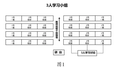 “读思达”教学法导向的三人学习小组建设