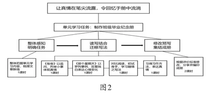 “读思达”教学法导向的三人学习小组建设1