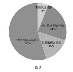 “读思达”教学法导向的三人学习小组建设2