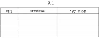 “读思达”教学法导向的三人学习小组建设3