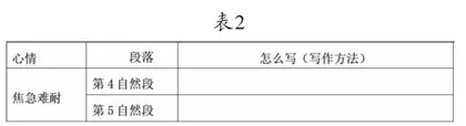 “读思达”教学法导向的三人学习小组建设4