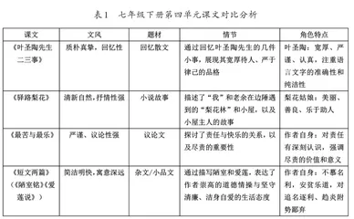 初中语文主题单元阅读教学实践策略研究