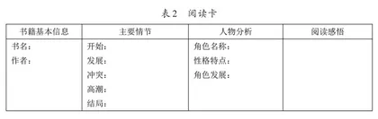 初中语文主题单元阅读教学实践策略研究2