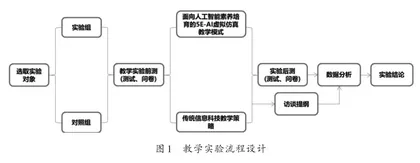 面向人工智能素养培育的5E-AI虚拟仿真教学实践