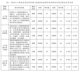面向人工智能素养培育的5E-AI虚拟仿真教学实践1