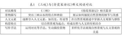 基于群文阅读的初中语文“以读促写”教学方法