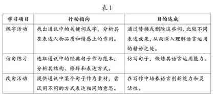 高中语文读写融合教学方法研究
