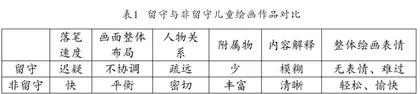 留守儿童心理健康状况与对策研究3