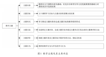 初中地理教师专业发展的困境与路径
