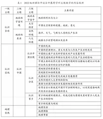 初中地理教师专业发展的困境与路径1