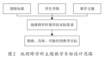 初中地理教师专业发展的困境与路径2
