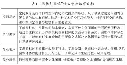 小学数学“教学评”一体化设计与实施研究
