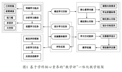 小学数学“教学评”一体化设计与实施研究1