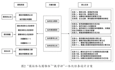 小学数学“教学评”一体化设计与实施研究2