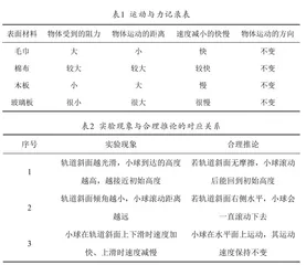 基于深度学习理念的初中物理课堂教学优化设计1