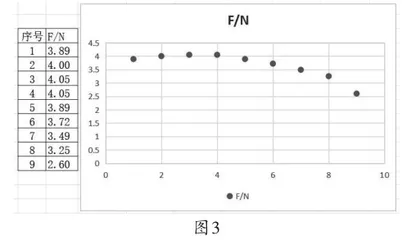基于物理问题解决的学生质疑能力培养2
