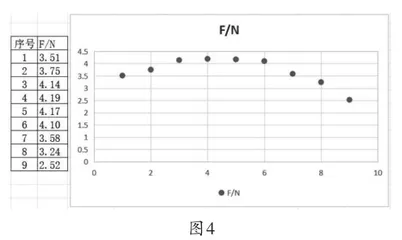基于物理问题解决的学生质疑能力培养3