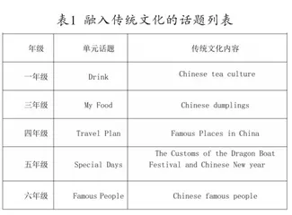 中华优秀传统文化在小学英语教学中的融入