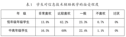 农村小学信息技术辅助教学的实践研究