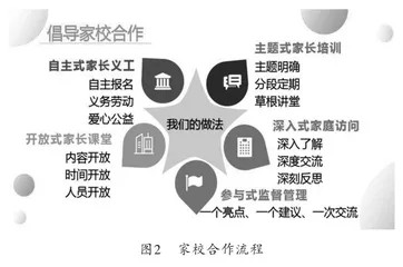 小学劳动教育中家校协同方式探讨1
