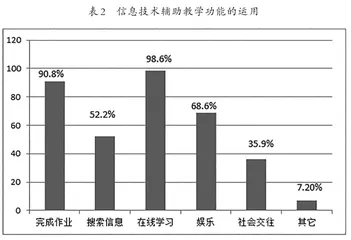 农村小学信息技术辅助教学的实践研究1