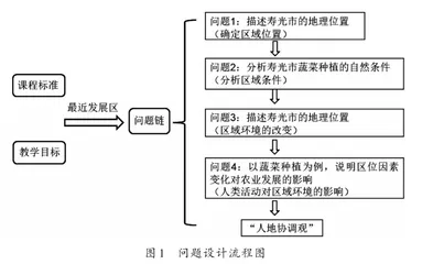 基于问题式教学的高中人文地理深度学习研究1