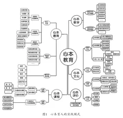 共享联盟：基于“心本育人”模式的乡村学校发展路径