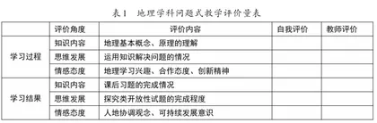 基于问题式教学的高中人文地理深度学习研究2