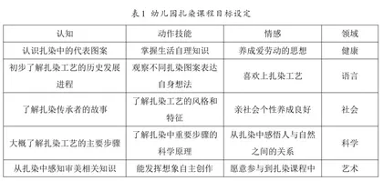 基于文化自信的幼儿传统手工艺课程实施路径