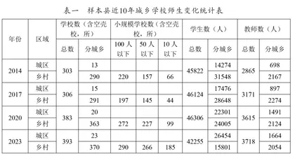 欠发达地区乡村小规模学校的调查和振兴策略
