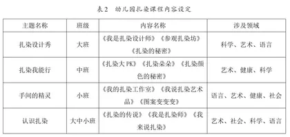 基于文化自信的幼儿传统手工艺课程实施路径2
