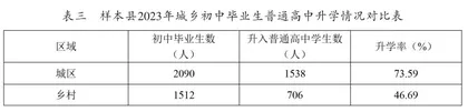 欠发达地区乡村小规模学校的调查和振兴策略2
