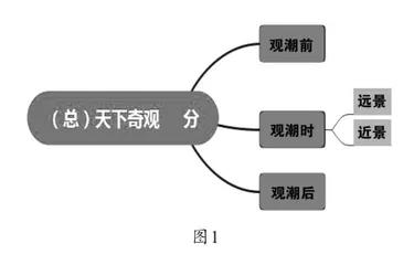 思维导图在小学写景散文教学中的运用