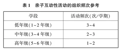家校合作推进小学语文教学经典诵读的实践研究