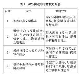 高中语文教学中有效的写作思维引导与培养策略研究