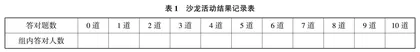 小学数学单元整体作业的设计与思考