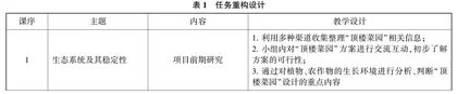 新教材下情境创设的高中生物复习课教学策略研究