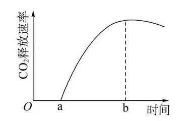 基于高考试题变化分析新课程背景下教学策略