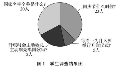 核心素养下小学低段学生政治认同感构建的实践研究