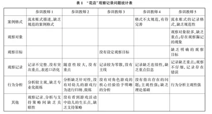 体验式研训模式助力乡村幼儿教师观察能力提升策略探究