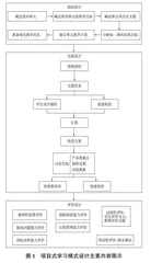 小学科学跨学科项目式学习设计与实践研究