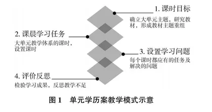 核心素养背景下高中音乐单元学历案研究与实践