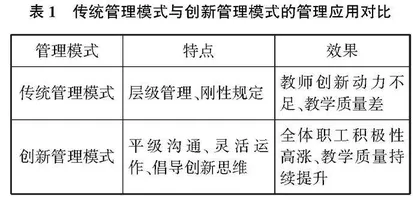 新课程背景下学校管理模式转型分析