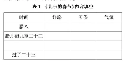 小学语文阅读与写作教学结合路径探究