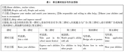 “双减”背景下初中英语单元整体作业设计与评价探究
