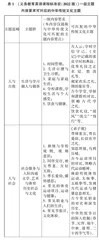 中华优秀传统文化浸润小学英语课堂的有效路径探究