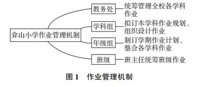 差异化视域下小学生作业体系校本建构的实践探究